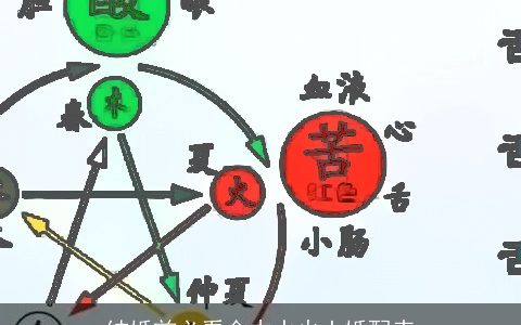 结婚前必看金木水火土婚配表