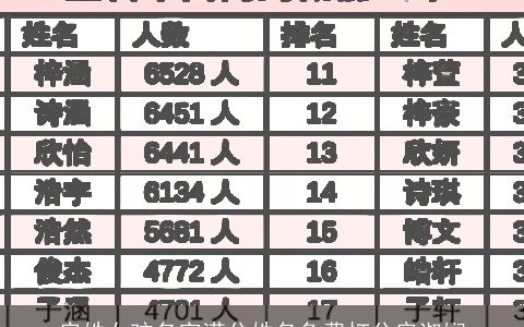 房姓女孩名字满分姓名免费打分房淑娴