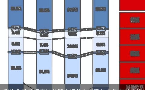 膨化食品品牌定位关键之细分市场膨化食品市场分析