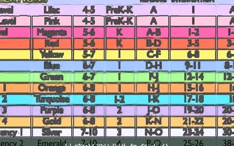 林家以测试姓名多少分