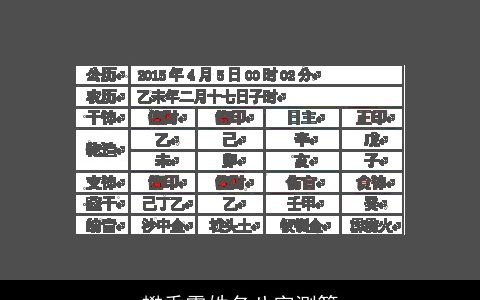 樊香露姓名八字测算