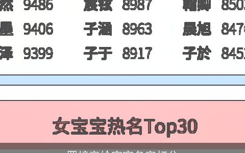 罗梓言给宝宝名字打分