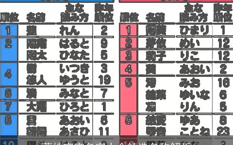 蔺姓宝宝名字大全精选名称解析