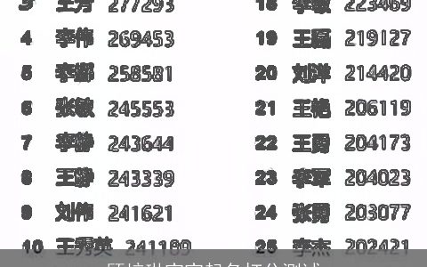 顾培琳宝宝起名打分测试