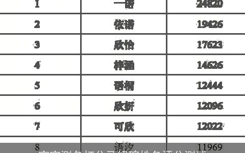 宝宝测名打分马绍瑄姓名评分测试