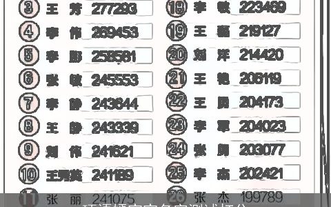 项语嫣宝宝名字测试打分