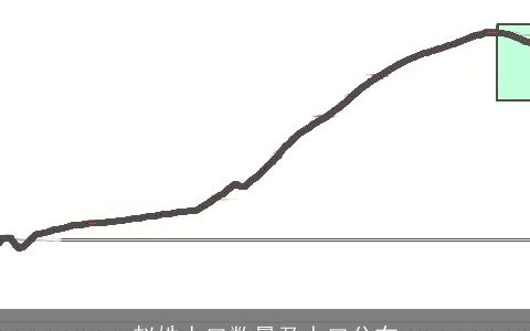 赵姓人口数量及人口分布