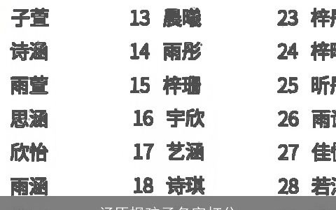 汤臣枫孩子名字打分