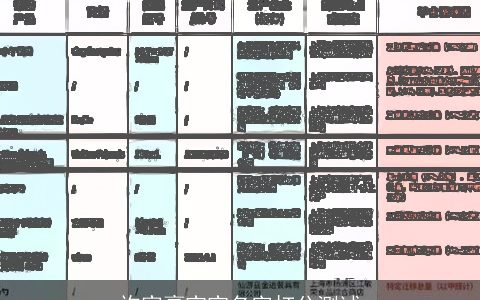 许家豪宝宝名字打分测试