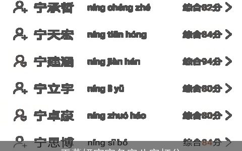 王慕妍宝宝名字八字打分