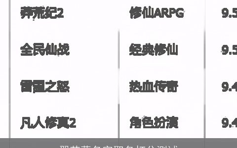 翟芯蕊名字取名打分测试