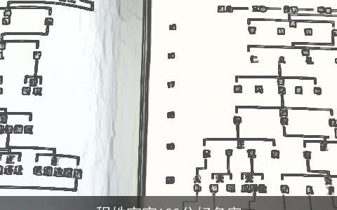 程姓宝宝100分好名字