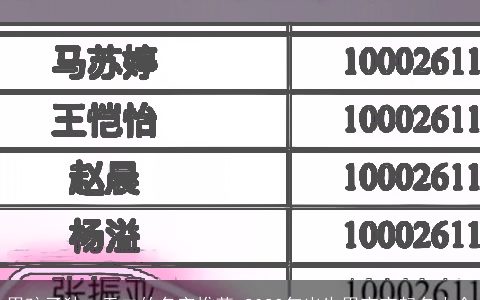 男孩子独一无二的名字推荐 2024年出生男宝宝起名大全