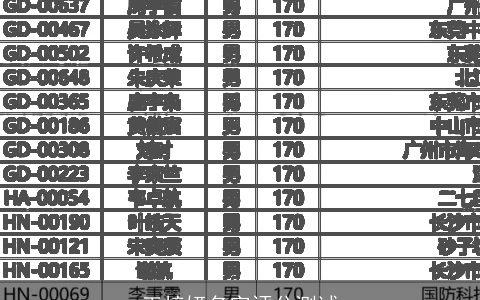 王梓妍名字评分测试