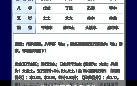 谭语萌宝宝取名打分