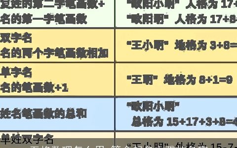 五格数理怎么用 算命起名文雅的名字