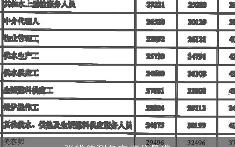 张雄伟测名字打分最准