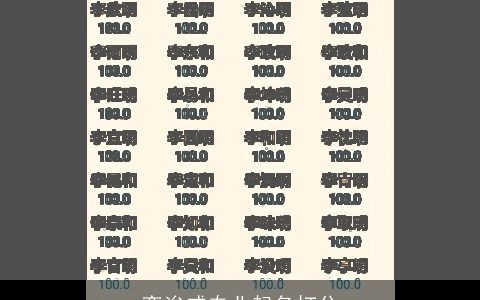 栾浚威专业起名打分