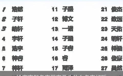 给宝宝起名字馨字开头什么名字好听