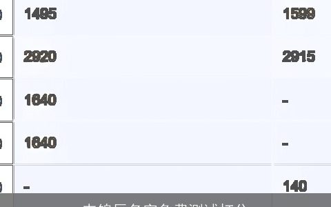 韦锦辰名字免费测试打分