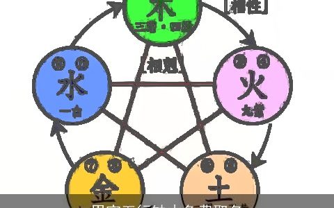 男宝五行缺木免费取名