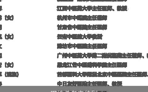 樊姓单名字特别