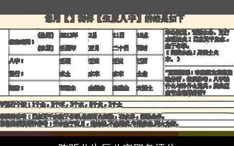 陈昕儿生辰八字取名评分