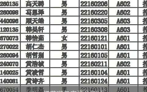 江苡璇名字评分测试