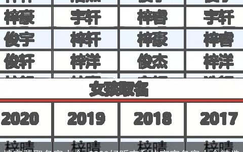 梓字辈取名字大全 2024好听吉利的宝宝名字大全精选