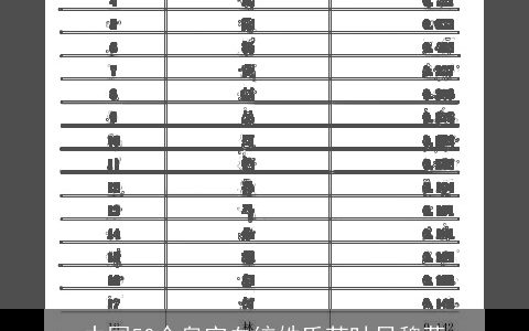 中国50个皇室血统姓氏苏叶吕魏蒋