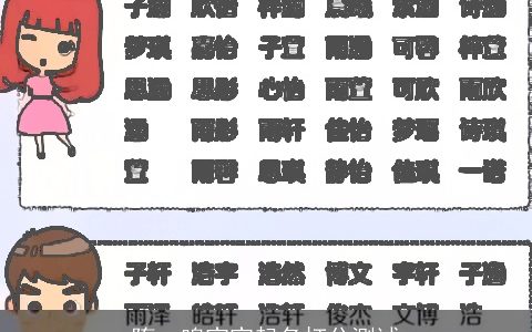隋一鸣宝宝起名打分测试