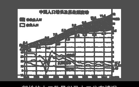 郭姓的人口数量以及人口分布情况