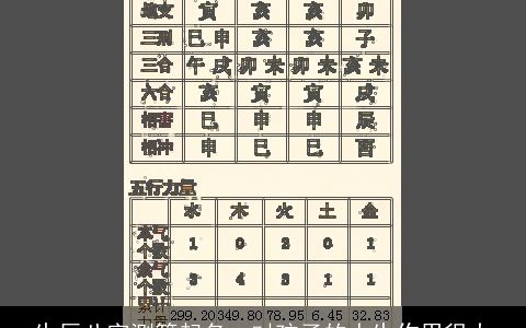 生辰八字测算起名  对孩子的人生作用很大