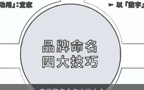 产品取名命名方法大全