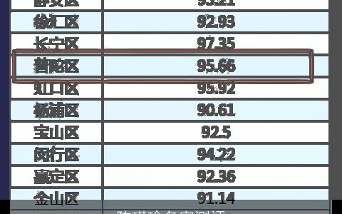 陈瑾瑜名字测评