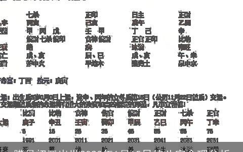 腊月初三出世2023年1月15日的八字命理分析