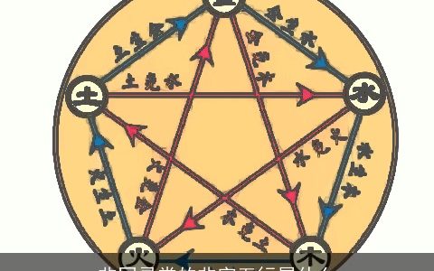 非同寻常的非字五行属什么