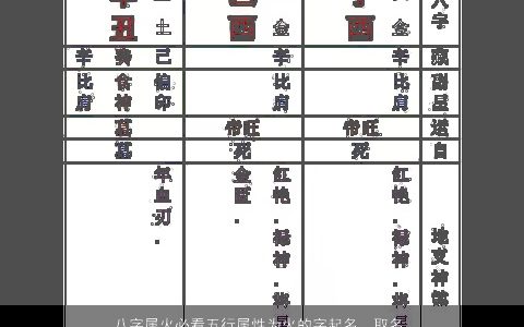 八字属火必看五行属性为火的字起名  取名大全网 诗意高雅的五行属火的八字名字精选