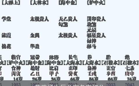 蒋雅涵生辰八字名字打分