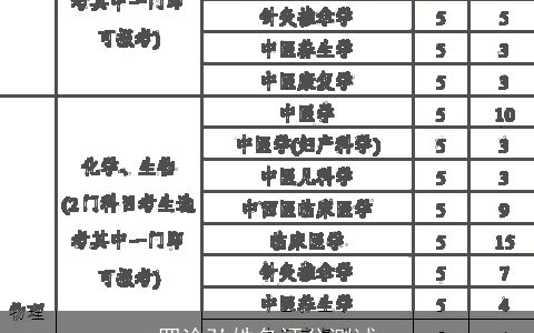 罗淦弘姓名评分测试