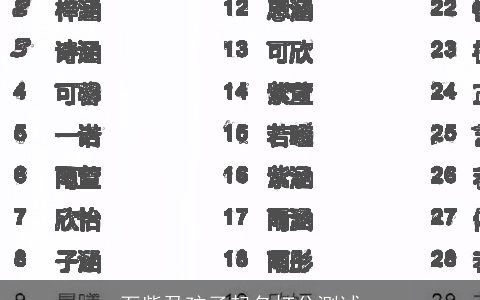 石紫盈孩子起名打分测试