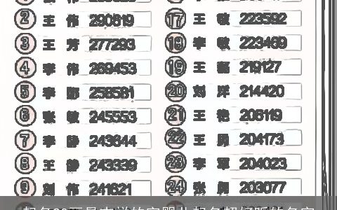 起名20画最吉祥的字婴儿起名超好听的名字