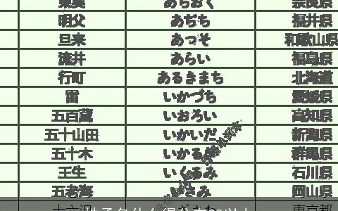 姓孟名什么得分在90以上