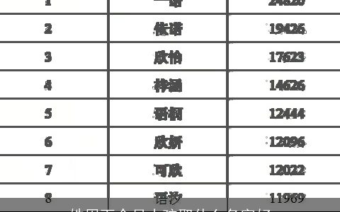 姓周下个月小孩取什么名字好