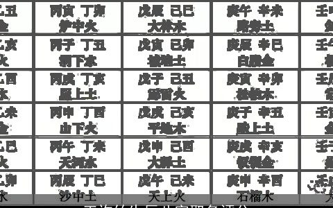 王许竹生辰八字取名评分