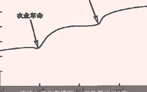 梅姓人口分布情况_人口数量约105万