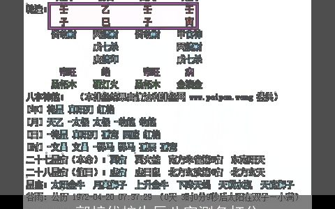 郭梓优按生辰八字测名打分