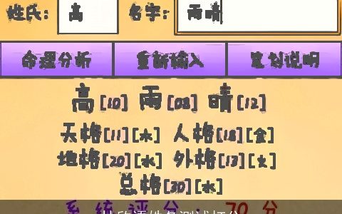 林欣语姓各测试打分