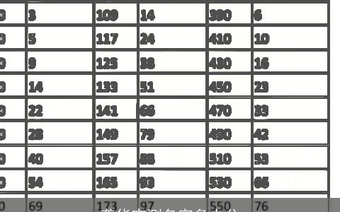 龚华宁测名字多少分