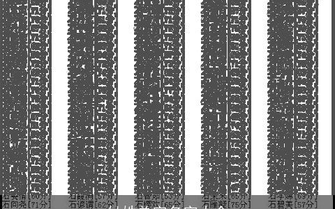 付姓单字名字大全